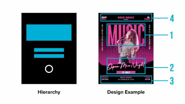 Hierarchy - Fundamentals of Graphic Design