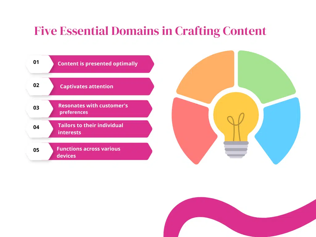 5 Essential Domains in Crafting Content 