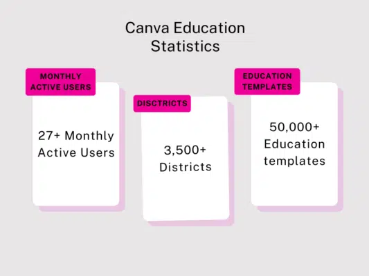 Canva Education Statistics