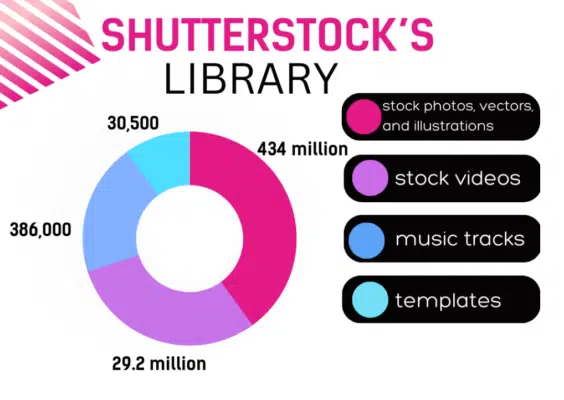 Shutterstock's Library