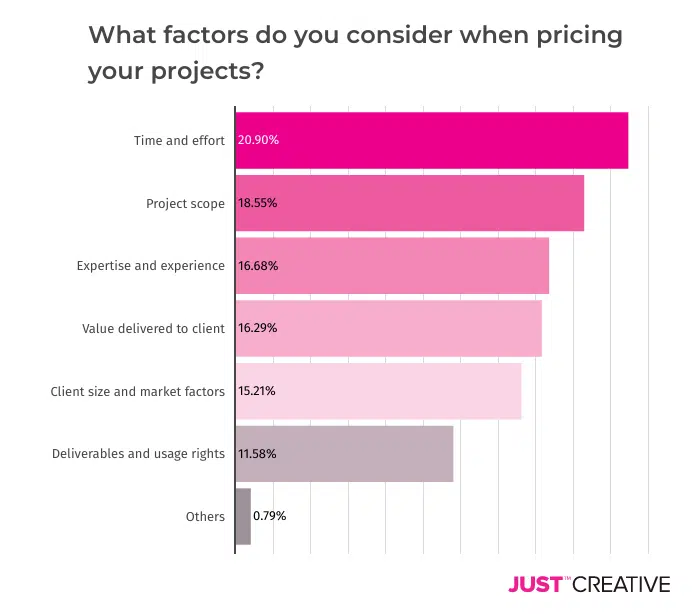 pricing factors