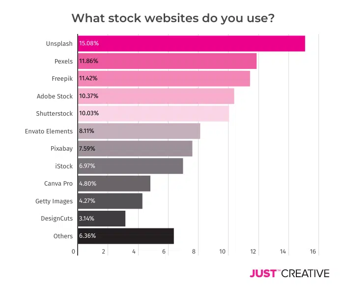 stock websites for branding
