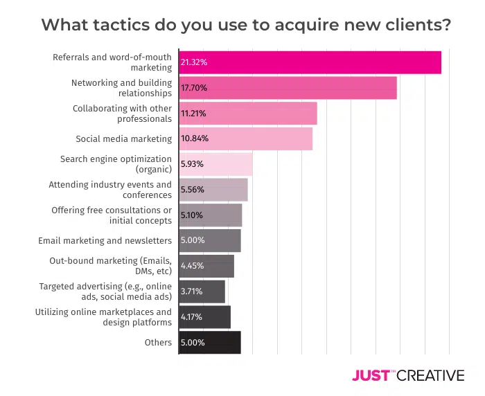 tactics to acquire new clients